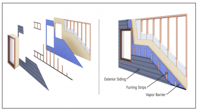 The layers of a recommended siding installation.